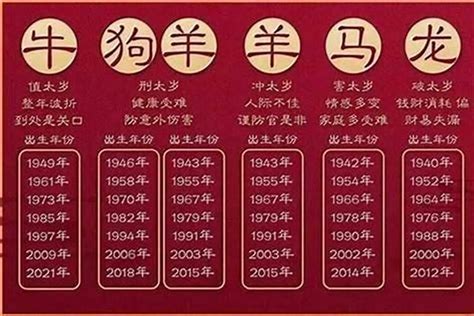 1948年生肖|1948年属什么生肖几岁 1948年出生的今年多大